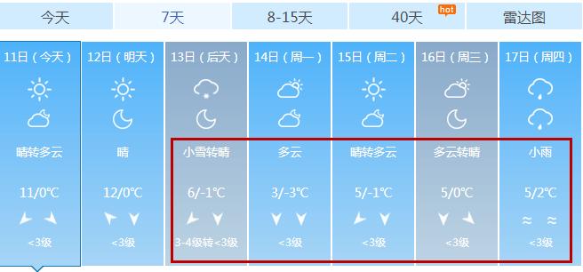 2021年湖北襄阳什么时候下雪?今天襄阳天气情况-图3 2021年湖北襄阳什么时候下雪?今天襄阳天气情况-图3