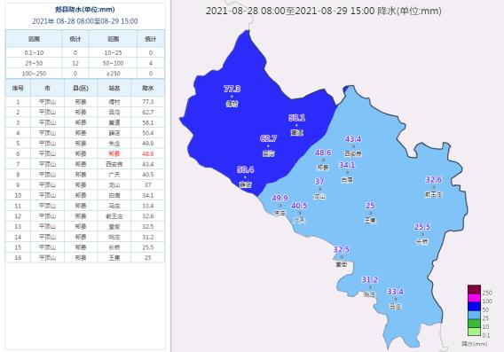 郏县位于什么地方?禹州近期天气情况-图3 郏县位于什么地方?禹州近期天气情况-图3