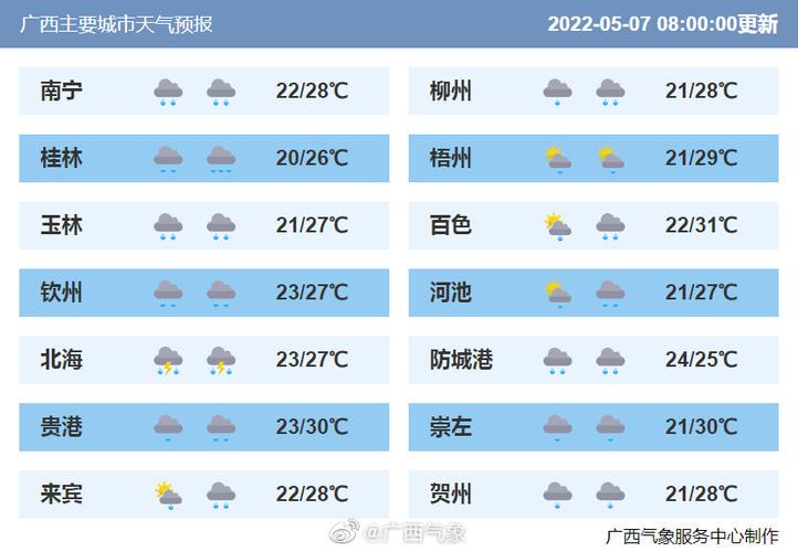 广西将迎强降温天气大概要冷多久?后几日天气情况-图1 广西将迎强降温天气大概要冷多久?后几日天气情况-图1