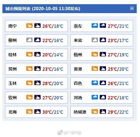 广西将迎强降温天气大概要冷多久?后几日天气情况-图3 广西将迎强降温天气大概要冷多久?后几日天气情况-图3