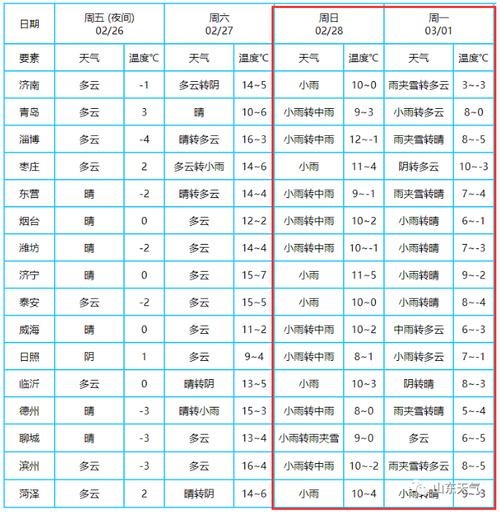 烟台全年气候?烟台各地天气情况-图2 烟台全年气候?烟台各地天气情况-图2