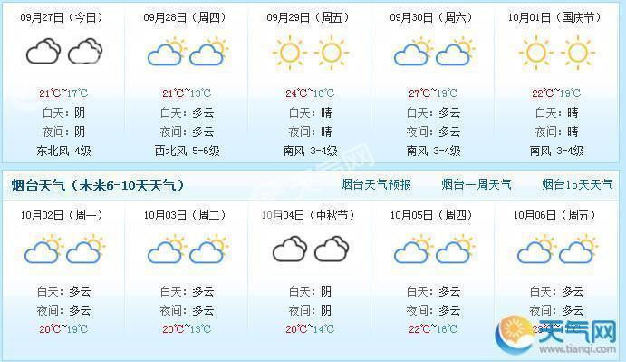 烟台全年气候?烟台各地天气情况-图3 烟台全年气候?烟台各地天气情况-图3