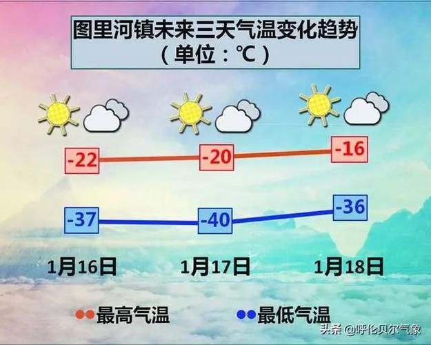 山东极寒天气零下20度怎么保暖?山东附近天气情况-图3 山东极寒天气零下20度怎么保暖?山东附近天气情况-图3