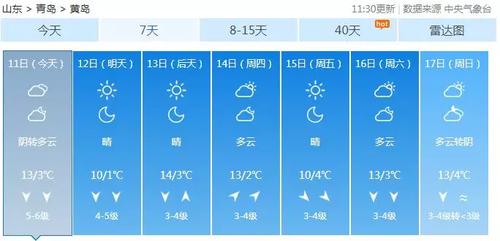 黄岛气温多少度?黄岛现在天气情况-图3 黄岛气温多少度?黄岛现在天气情况-图3