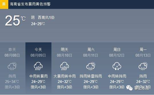 乐东天气和三亚差多少?乐东县天气情况-图3 乐东天气和三亚差多少?乐东县天气情况-图3
