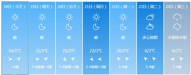 运城最冷天气多少度?山西运城天气情况-图2 运城最冷天气多少度?山西运城天气情况-图2