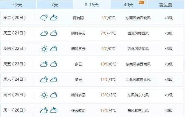 运城最冷天气多少度?山西运城天气情况-图3 运城最冷天气多少度?山西运城天气情况-图3