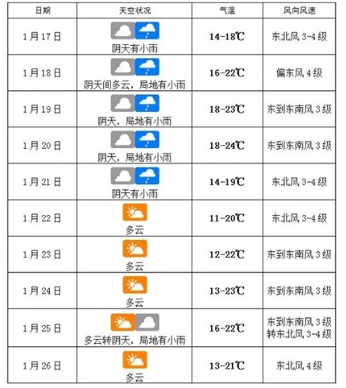 海口天气几级预警?近期海口天气情况-图3 海口天气几级预警?近期海口天气情况-图3