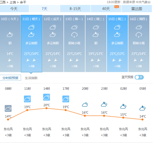 上饶市年平均气温多少度？上饶余干天气情况