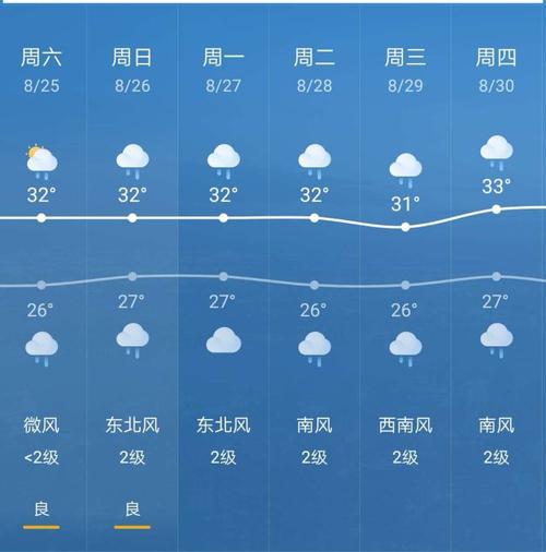 中山温度是多少度？明天中山天气情况