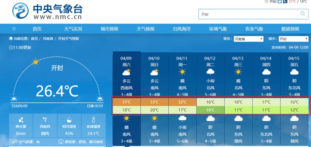 开封天气现在穿什么去合适?开封现在天气情况-图2 开封天气现在穿什么去合适?开封现在天气情况-图2