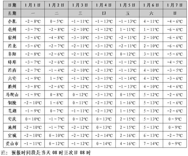 安徽今年过年冷吗？26安徽天气情况-图2