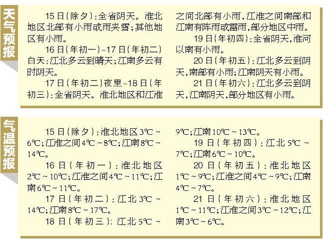 安徽今年过年冷吗？26安徽天气情况-图3