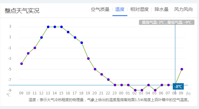 秦皇岛夏天最热到什么程度呢?秦皇岛常年天气情况-图2 秦皇岛夏天最热到什么程度呢?秦皇岛常年天气情况-图2