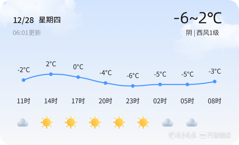 2021年一月份滨州市最冷是哪一天?今天滨州天气情况-图2 2021年一月份滨州市最冷是哪一天?今天滨州天气情况-图2