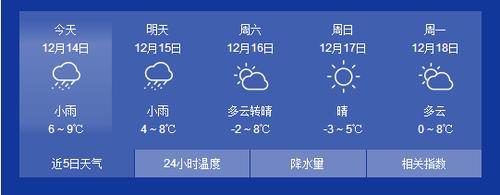 太仓冬天最低温度多少？今天太仓天气情况-图2