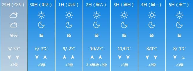 济南11月11号有雪吗?11号天气情况-图1 济南11月11号有雪吗?11号天气情况-图1
