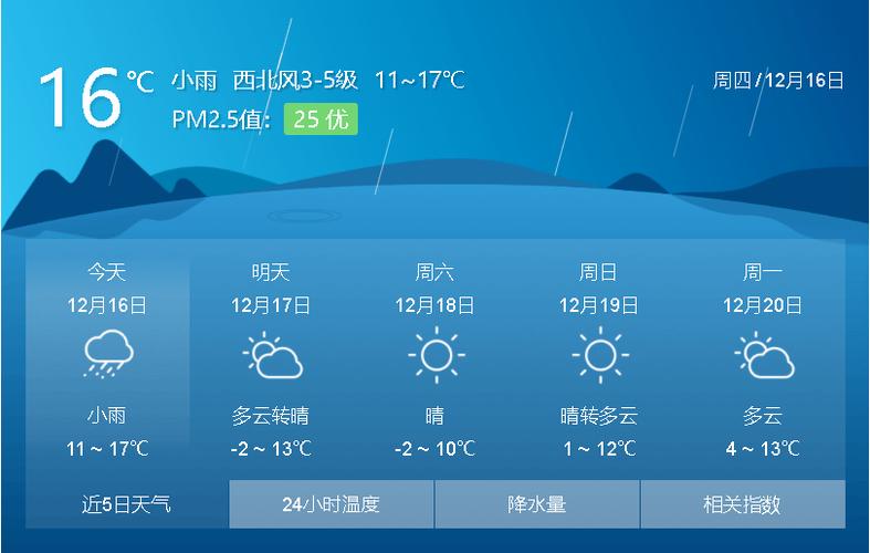椒江有哪些镇?台州黄岩天气情况-图2 椒江有哪些镇?台州黄岩天气情况-图2