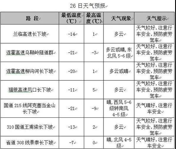 张掖最冷的时候是多少度？高台半月天气情况