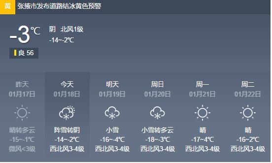 张掖最冷的时候是多少度?高台半月天气情况-图3 张掖最冷的时候是多少度?高台半月天气情况-图3