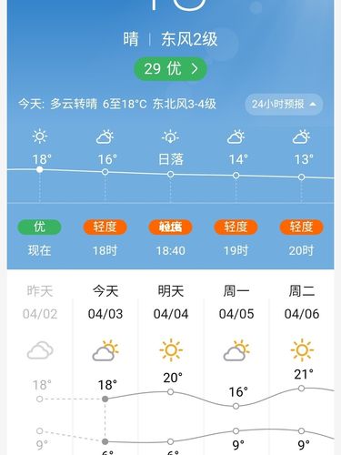 2021北京暑假有晴天吗?暑假最近天气情况-图2 2021北京暑假有晴天吗?暑假最近天气情况-图2