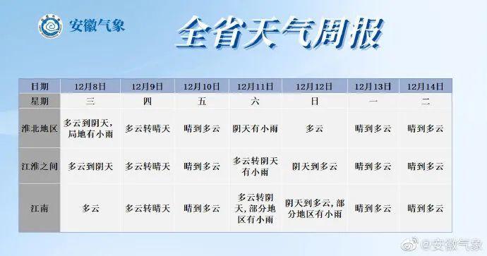 2021北京暑假有晴天吗？暑假最近天气情况