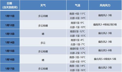 2021北京暑假有晴天吗?暑假最近天气情况-图3 2021北京暑假有晴天吗?暑假最近天气情况-图3