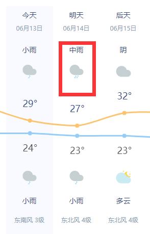 明天有雨吗?新乡?明天预报天气情况-图1 明天有雨吗?新乡?明天预报天气情况-图1