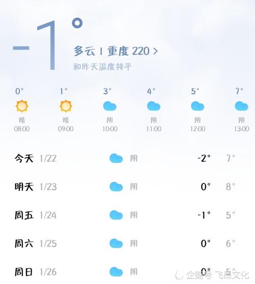 明天有雨吗?新乡?明天预报天气情况-图2 明天有雨吗?新乡?明天预报天气情况-图2