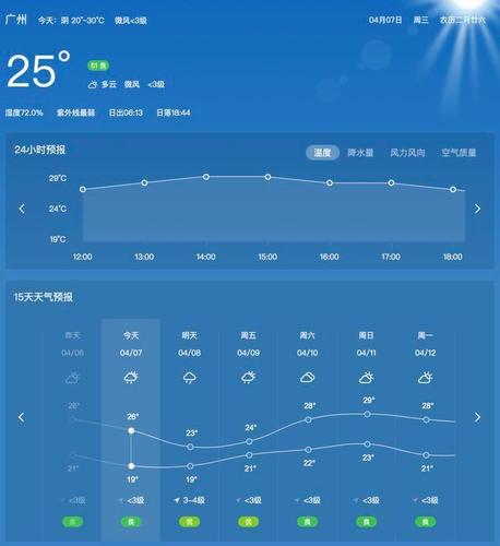 埃德马弗利是什么意思?英国赫尔天气情况-图3 埃德马弗利是什么意思?英国赫尔天气情况-图3