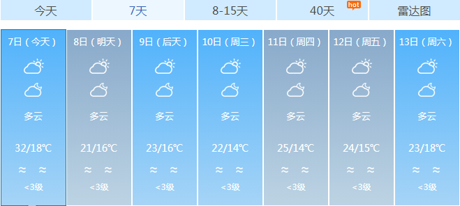 万宁兴隆冬天最低温度?河北兴隆天气情况-图3 万宁兴隆冬天最低温度?河北兴隆天气情况-图3