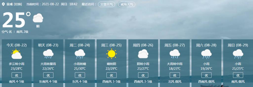 山东乳山是北方吗?乳山的天气情况-图3 山东乳山是北方吗?乳山的天气情况-图3