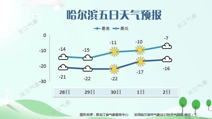 长春11月6号下雪了吗?长春昨天气情况-图3 长春11月6号下雪了吗?长春昨天气情况-图3