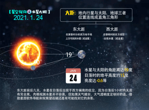 水星平均温度?水星的天气情况-图3 水星平均温度?水星的天气情况-图3