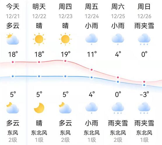 邵阳为什么会突然下雪?邵阳国庆天气情况-图1 邵阳为什么会突然下雪?邵阳国庆天气情况-图1