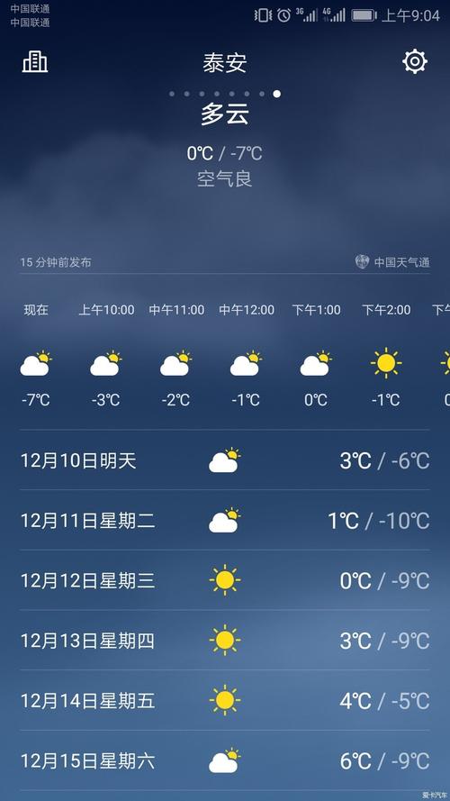 洛阳龙门今天下雨吗?惠州龙门天气情况-图3 洛阳龙门今天下雨吗?惠州龙门天气情况-图3