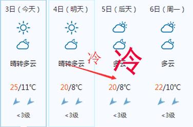 吉首极端最低气温?吉首近期天气情况-图2 吉首极端最低气温?吉首近期天气情况-图2