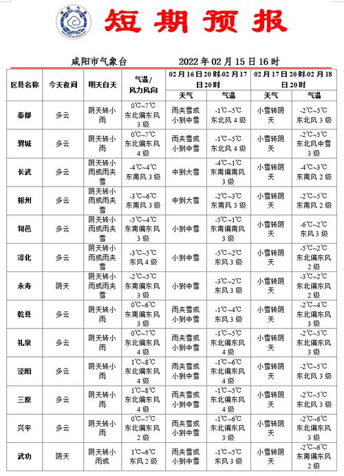12月13日哈尔滨、西安、杭州、拉萨、香港、台北的天气预报?台湾上旬天气情况-图2 12月13日哈尔滨、西安、杭州、拉萨、香港、台北的天气预报?台湾上旬天气情况-图2