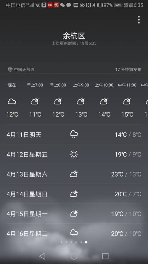 杭州天气怎么样?经常下雨吗?这个不提问心里没谱啊?本月杭州天气情况-图2 杭州天气怎么样?经常下雨吗?这个不提问心里没谱啊?本月杭州天气情况-图2