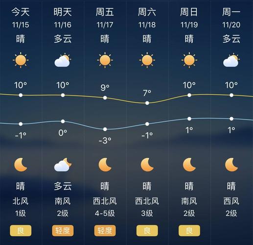 为什么天气预报第一个城市是石家庄?全国省会天气情况-图3 为什么天气预报第一个城市是石家庄?全国省会天气情况-图3