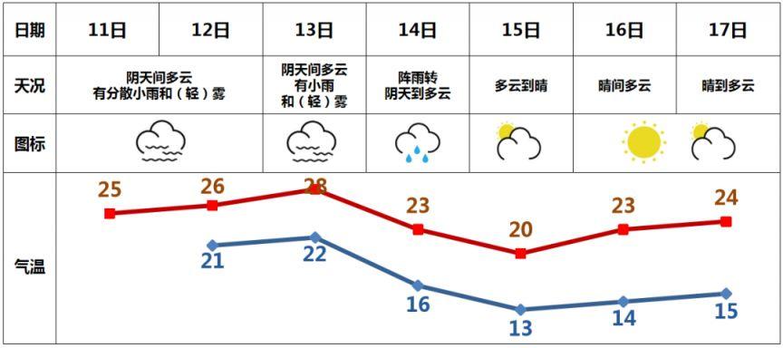 广州阳江海陵岛天气预报15天?阳江天气情况-图2 广州阳江海陵岛天气预报15天?阳江天气情况-图2