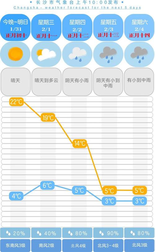 广州阳江海陵岛天气预报15天?阳江天气情况-图3 广州阳江海陵岛天气预报15天?阳江天气情况-图3