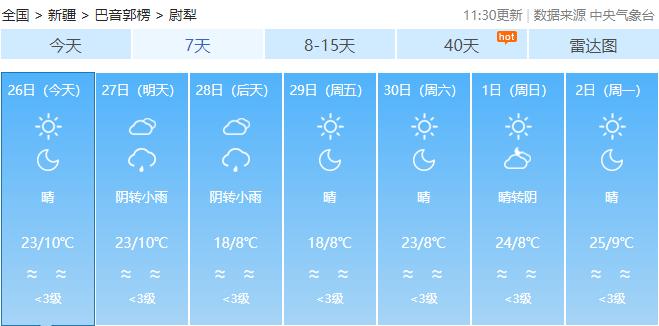 若羌县南北多少公里?南疆轮台天气情况-图2 若羌县南北多少公里?南疆轮台天气情况-图2