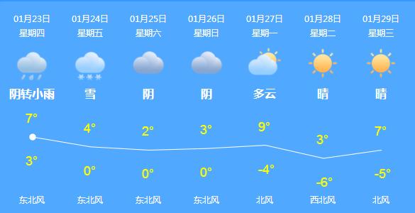 信阳天气预报20天?信阳半月天气情况-图2 信阳天气预报20天?信阳半月天气情况-图2
