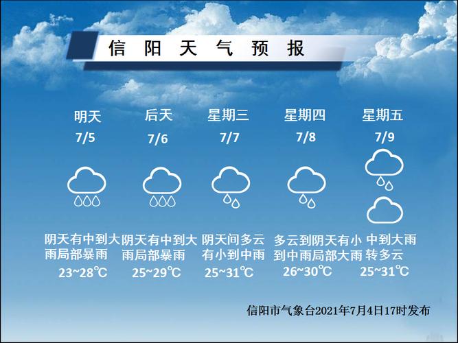 信阳天气预报20天?信阳半月天气情况-图3 信阳天气预报20天?信阳半月天气情况-图3