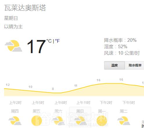 意大利米兰一年四季温度多少?意大利米兰天气情况-图2 意大利米兰一年四季温度多少?意大利米兰天气情况-图2
