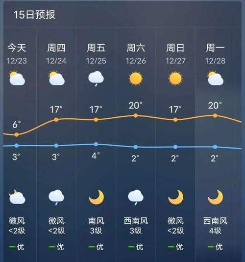 弥勒气候优缺点？弥勒的天气情况