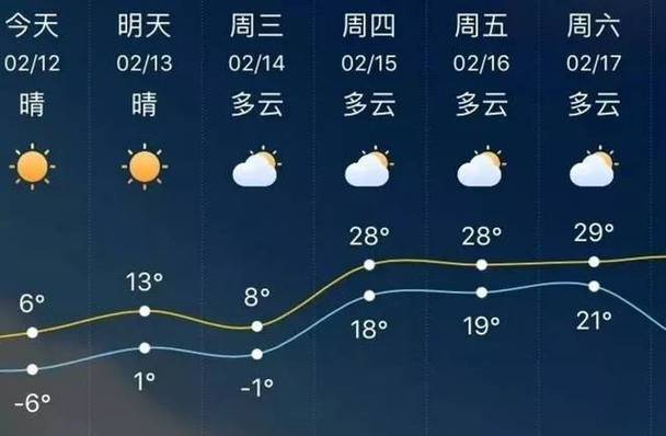 弥勒气候优缺点?弥勒的天气情况-图2 弥勒气候优缺点?弥勒的天气情况-图2