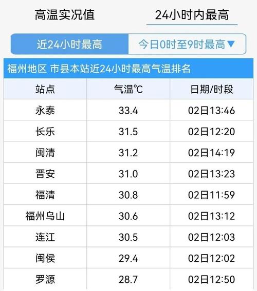 福建福州的气候怎么样,会不会很潮湿?福州今晚天气情况-图1 福建福州的气候怎么样,会不会很潮湿?福州今晚天气情况-图1