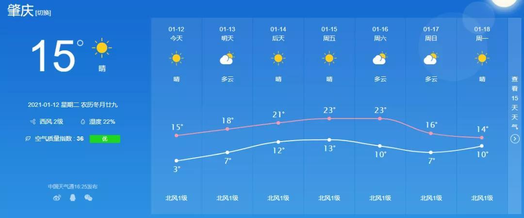 肇庆一年四季天气状况?肇庆的天气情况-图3 肇庆一年四季天气状况?肇庆的天气情况-图3